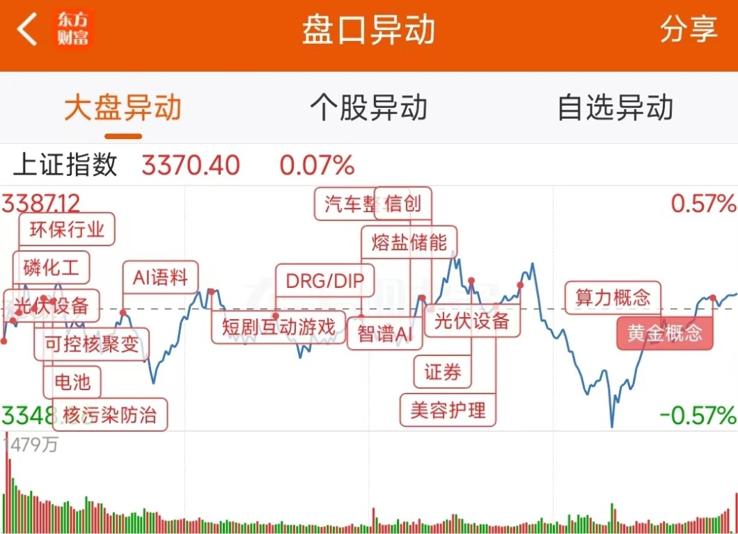 卓翼科技换手率49.94%，机构龙虎榜净买入847.80万元