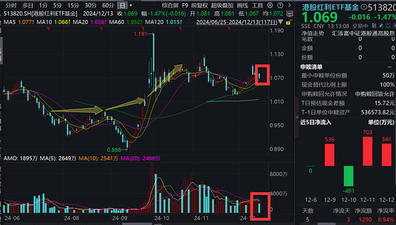 下破1%关口！1年期国债收益率创新低