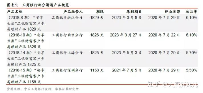 金融监管总局：将原定2024年底结束的保险公司偿付能力监管规则（Ⅱ）过渡期延长至2025年底