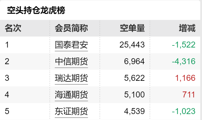 （2024年12月23日）今日沪镍期货和伦镍最新价格查询