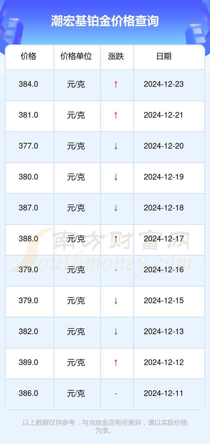 2024年12月24日今日泰安高线价格最新行情消息