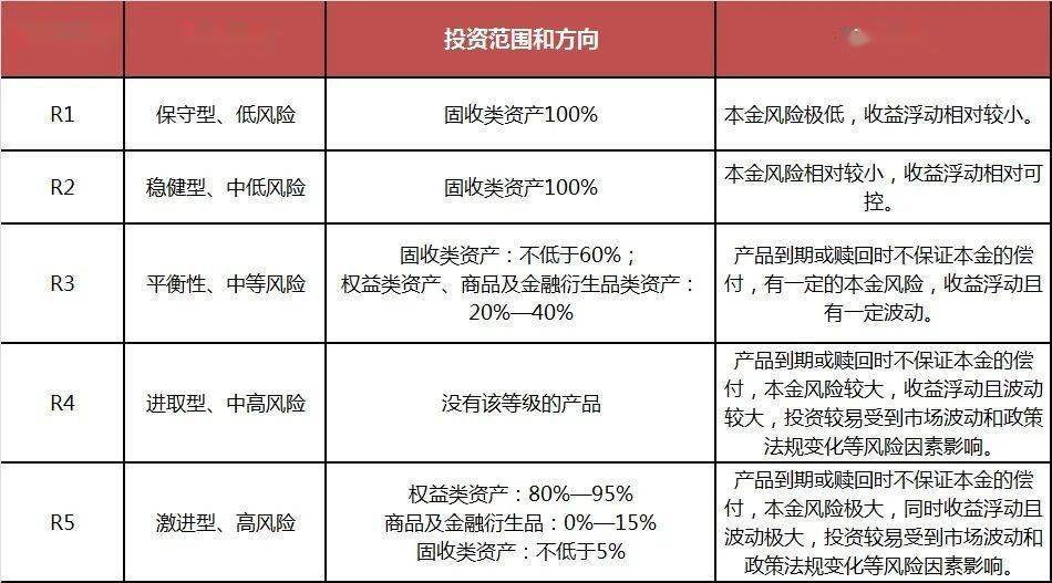金融机构要增强债券投资稳健性