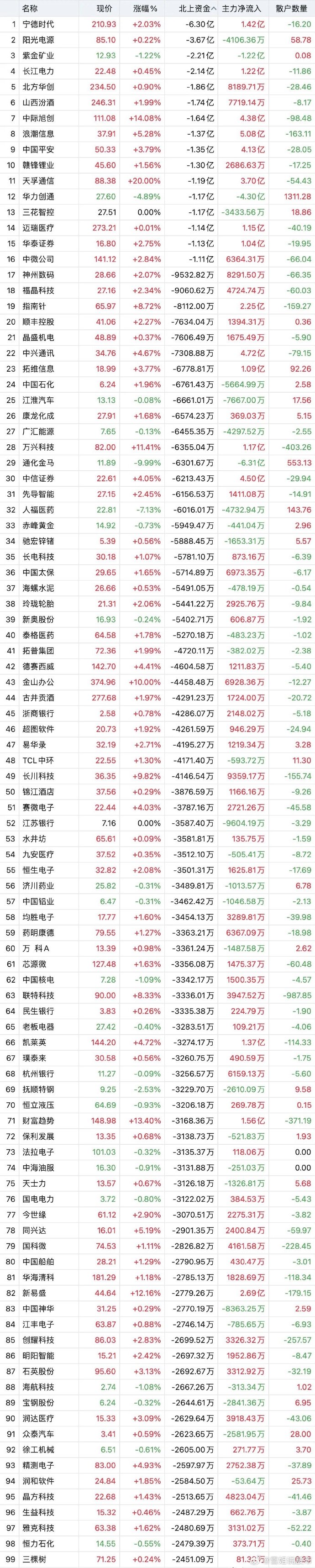 2024三季报预增概念涨2.14%，主力资金净流入这些股