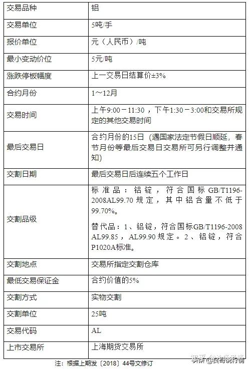 （2024年12月25日）今日沪铝期货和伦铝最新价格查询