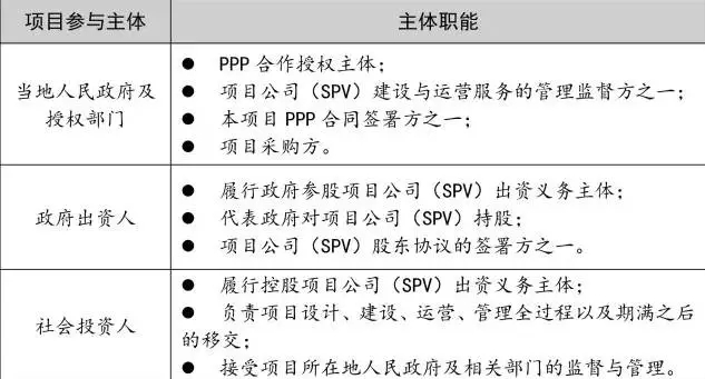 焦作示范区城投拟发行15亿元境外债，总协调人中标结果公布