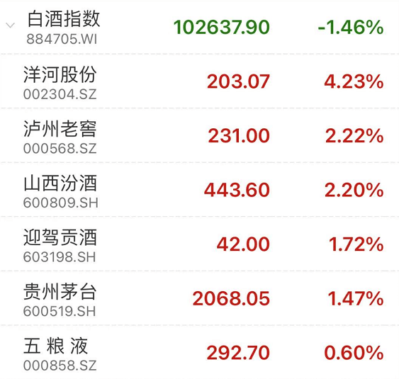 刚刚！贵州茅台，突传重磅！