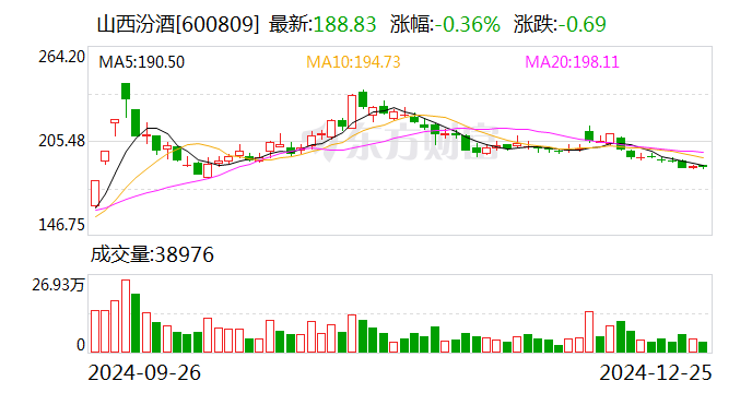 头部酒企年中分红“双响炮” 加厚股东回馈蔚然成风