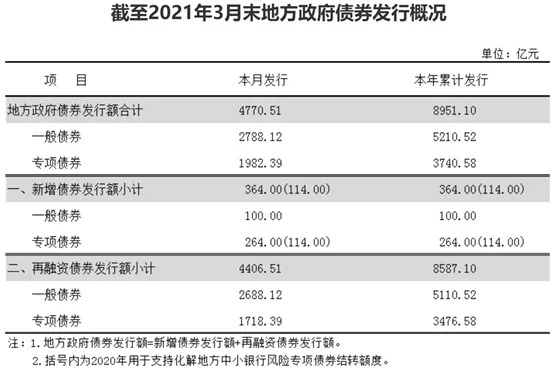 国办发布《意见》 事关专项债！