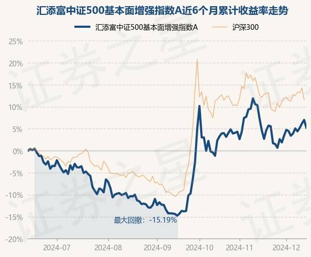 中船系概念下跌1.15%，主力资金净流出9股