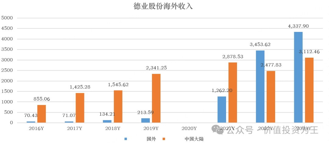 德业股份发生2笔大宗交易 合计成交2.38亿元