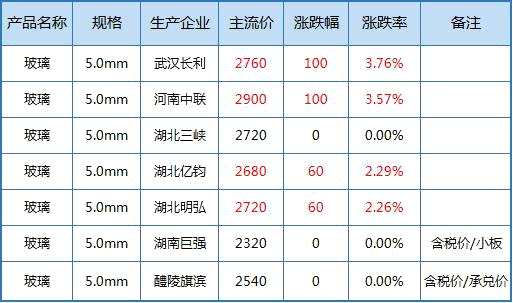 （2024年12月27日）今日沪铅期货和伦铅最新价格查询