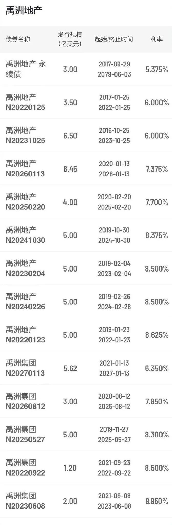 债市日报：1月2日