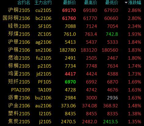 （2025年1月3日）今日沪铜期货和伦铜最新价格行情查询