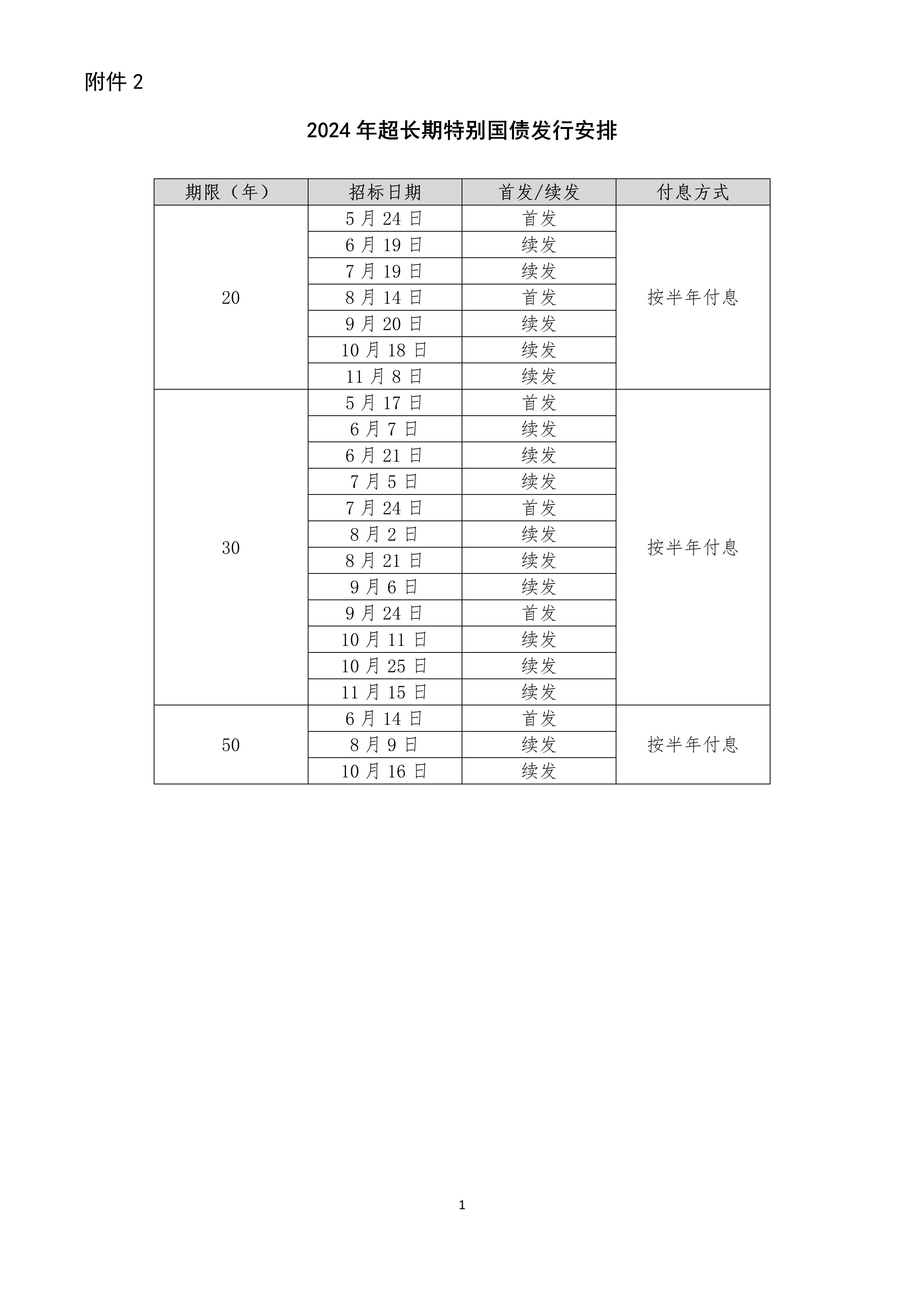 国家发改委：增加超长期特别国债发行规模，拓展“两重”建设支持范围