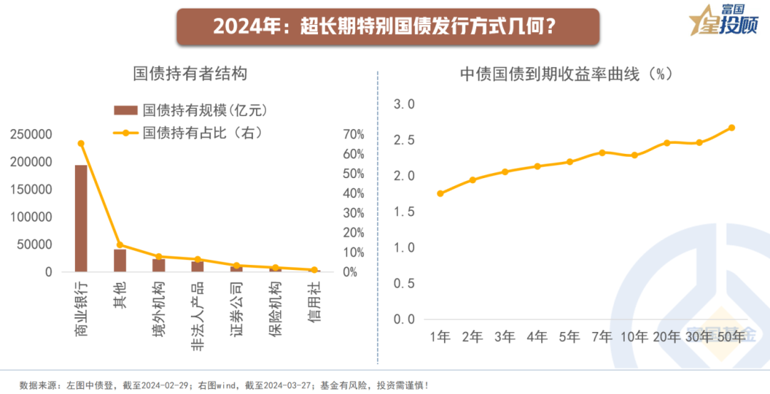 国家发改委：增加超长期特别国债发行规模，拓展“两重”建设支持范围