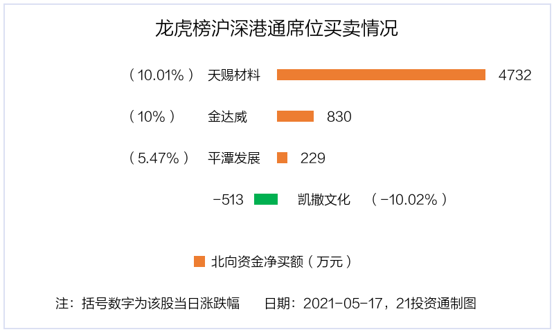 平潭发展龙虎榜数据（1月3日）