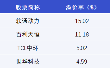 洋河股份大宗交易成交204.45万元，买方为机构专用席位