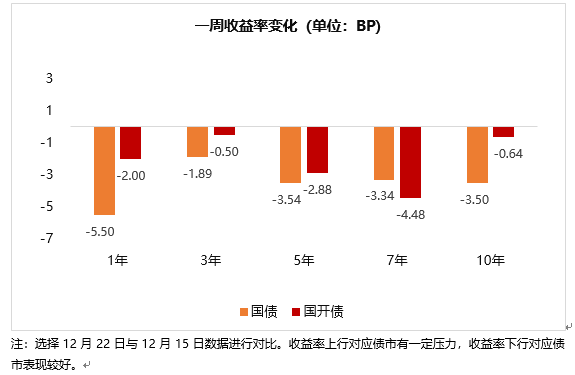 开年债市持续冲高 机构预计后市空间有限