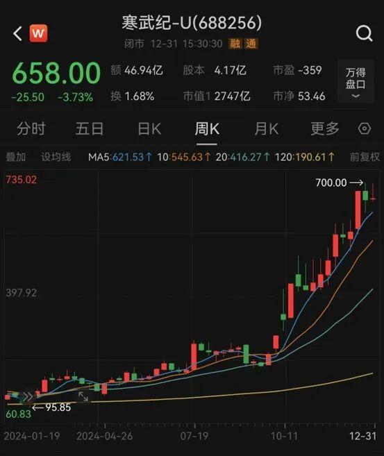 牛走了吗？2025开年A股强震 新股债券“翘起来” 机构：集中调仓酝酿春季攻势