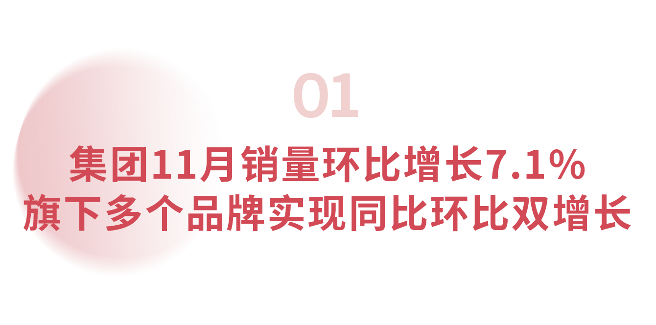 广汽集团2024年汽车销售200.3万辆 月销量连续6个月环比增长