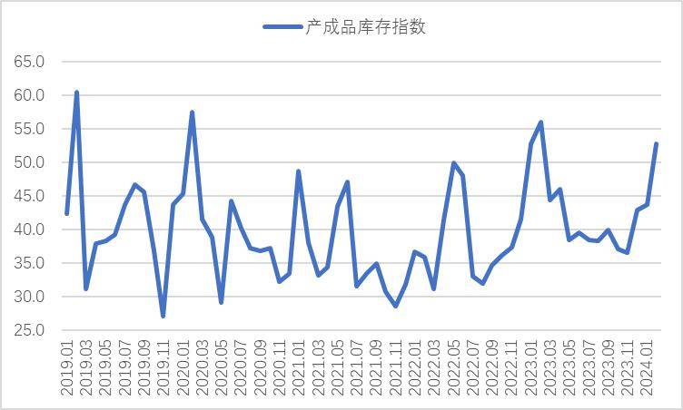 钢材：需求进入淡季 钢价震荡运行