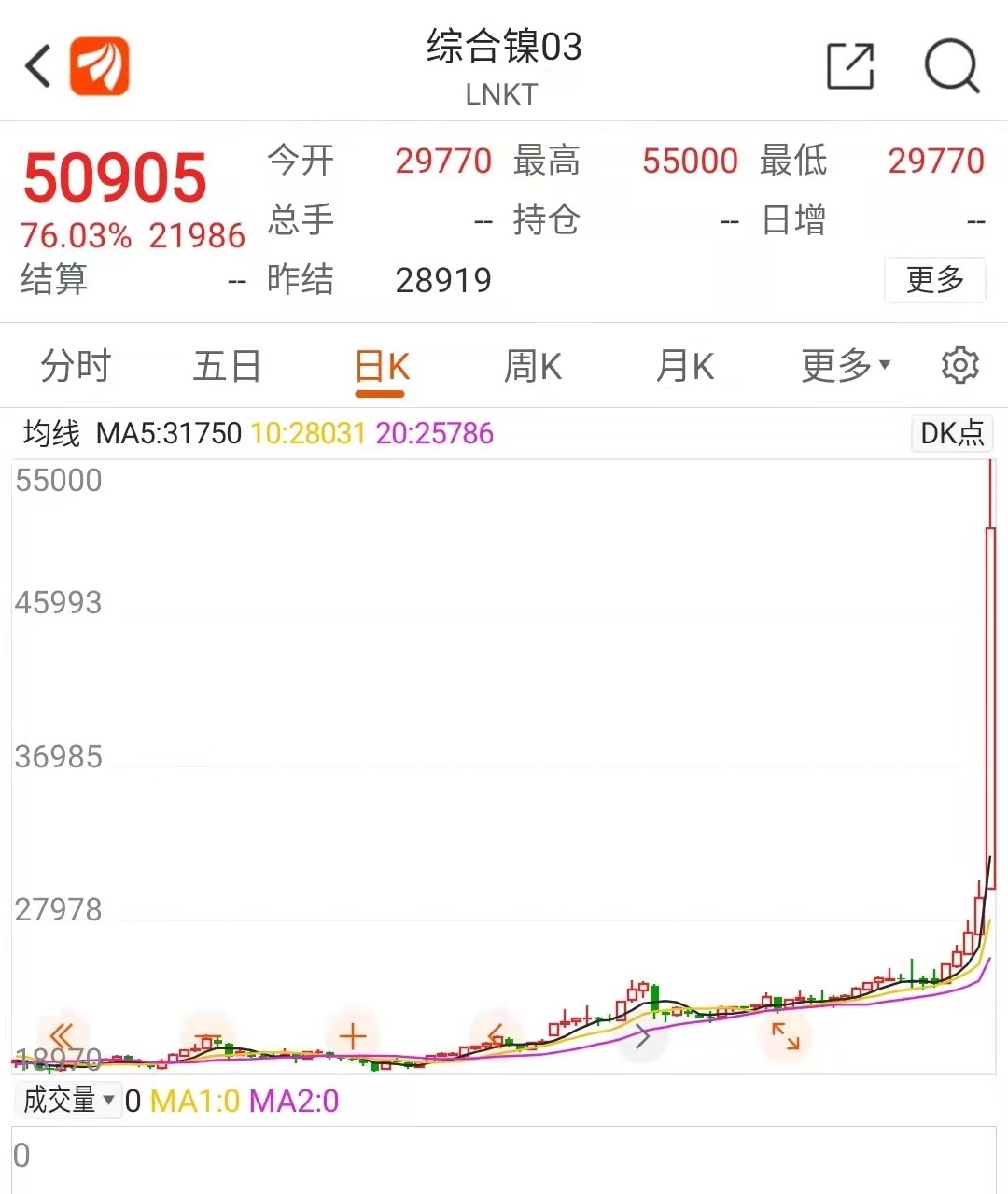 上周市场情绪偏悲观 镍价持续下挫