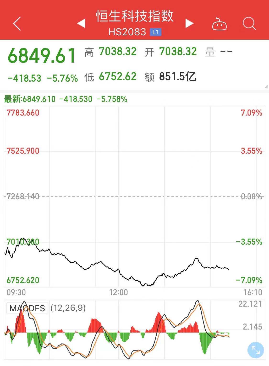 突遭“黑天鹅”！欧美酒类股，全线大跌