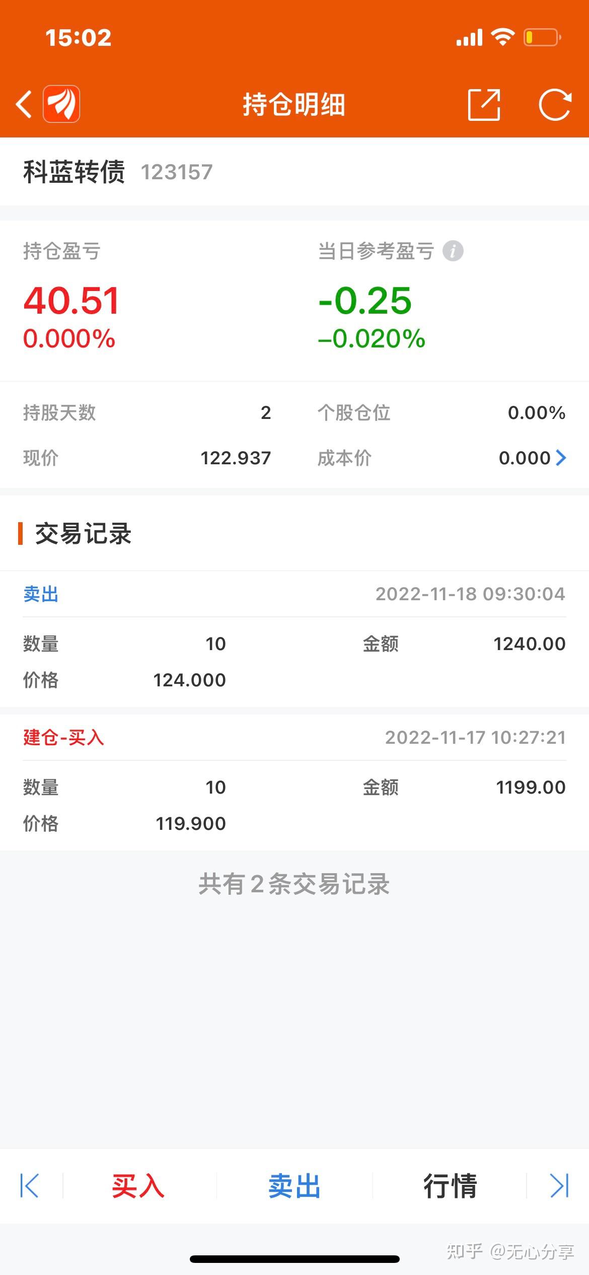 中证转债指数收跌0.25%，159只可转债收涨