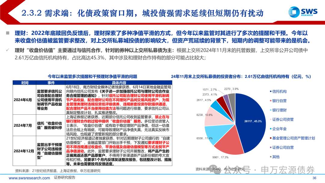2025年债市供需两旺 城投债重新成为“香饽饽”