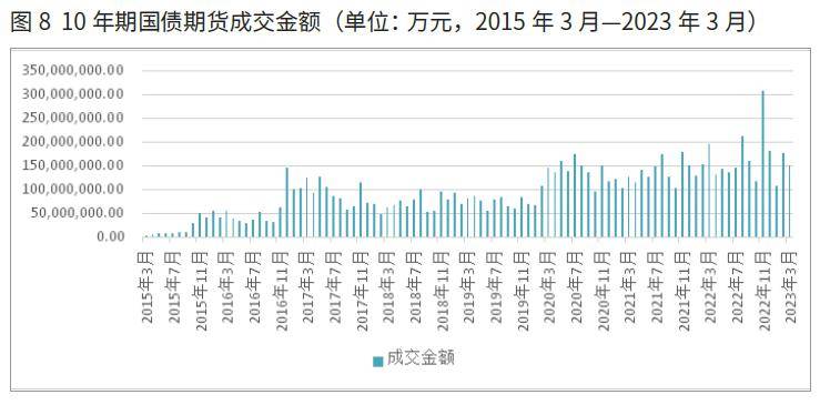 511160！全市场首只短期限国债ETF今日上市