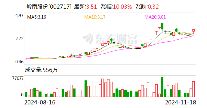 小方制药龙虎榜：营业部净买入1739.04万元
