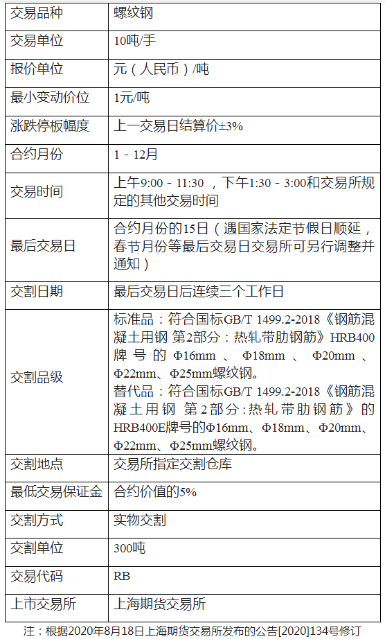 （2025年1月7日）今日螺纹钢期货价格行情查询