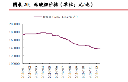多空两方均缺乏强势的突破动力 碳酸锂震荡运行