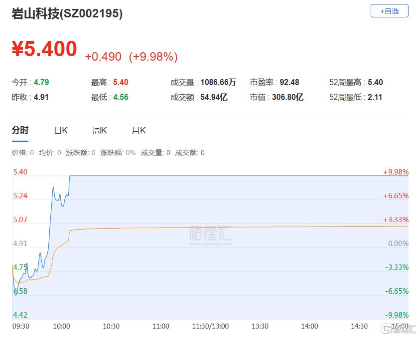 上海港湾振幅20.17%，沪股通龙虎榜上净买入115.85万元
