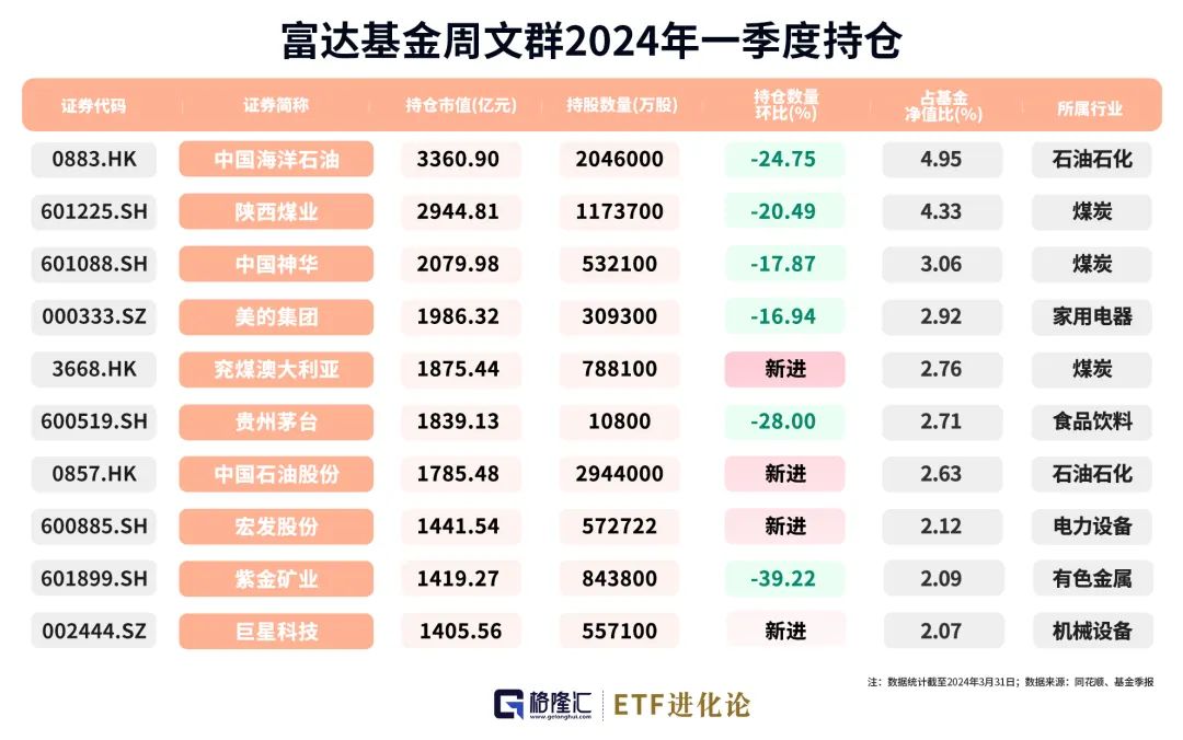 F5G概念涨4.28%，主力资金净流入这些股