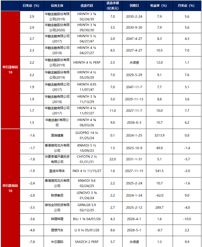 国家发改委：今年超长期特别国债支持“两新”的资金总规模将大幅增加
