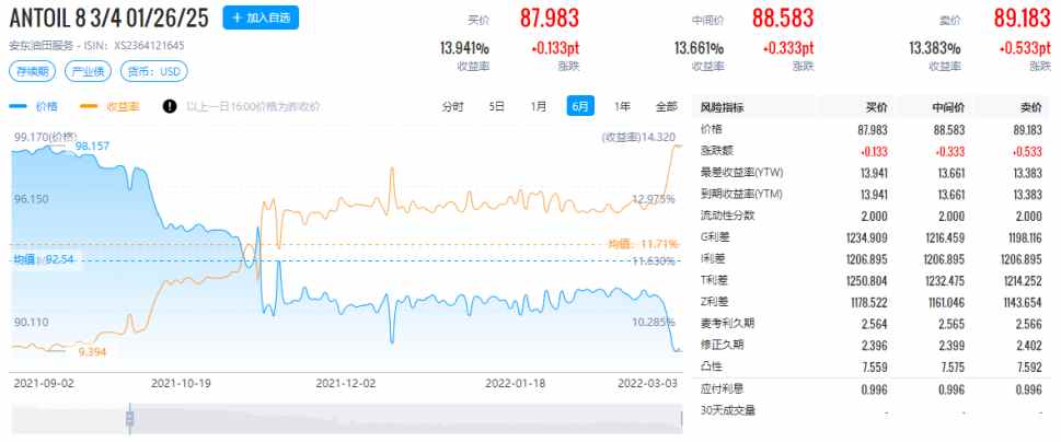 12家企业被协会核减发行额度72.39亿 | 债圈大家说01.08