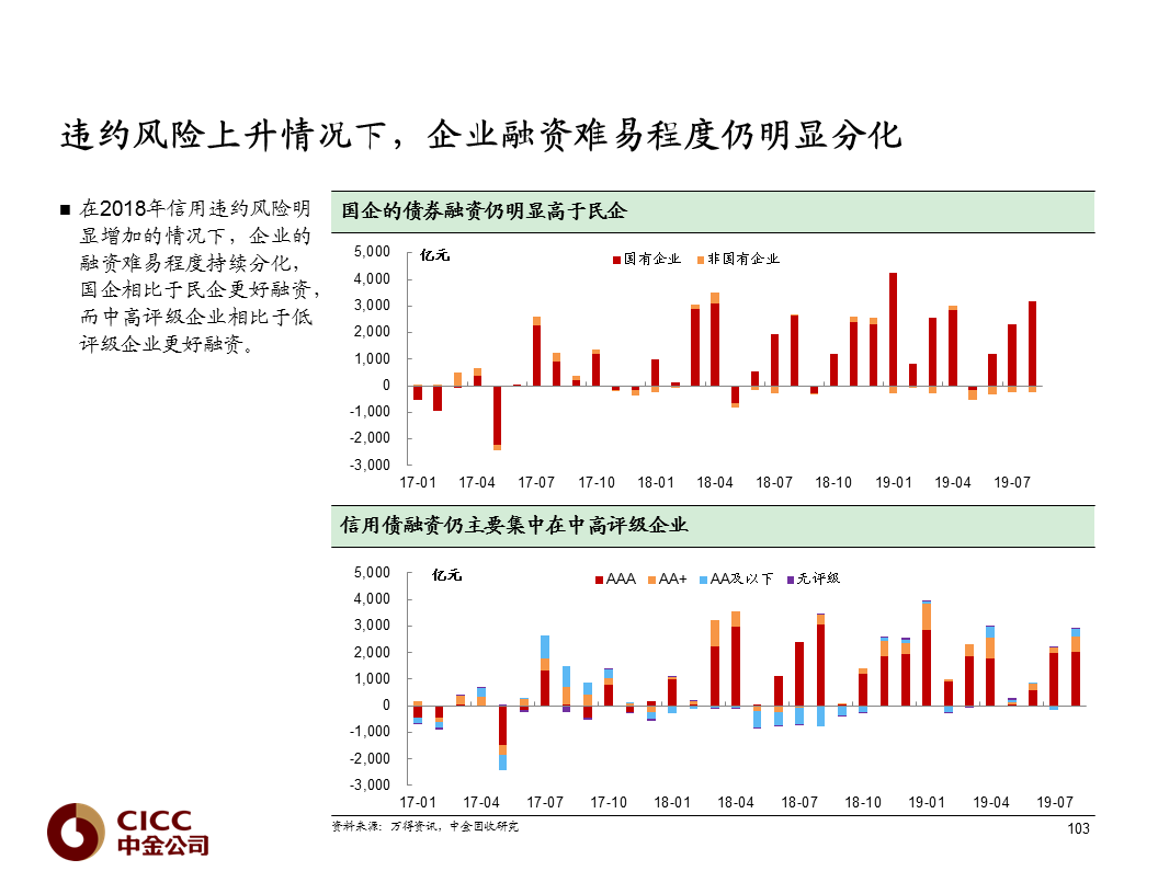 交易所债券市场万科债券普遍下跌