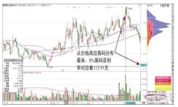盛景微最新股东户数环比下降6.96% 筹码趋向集中