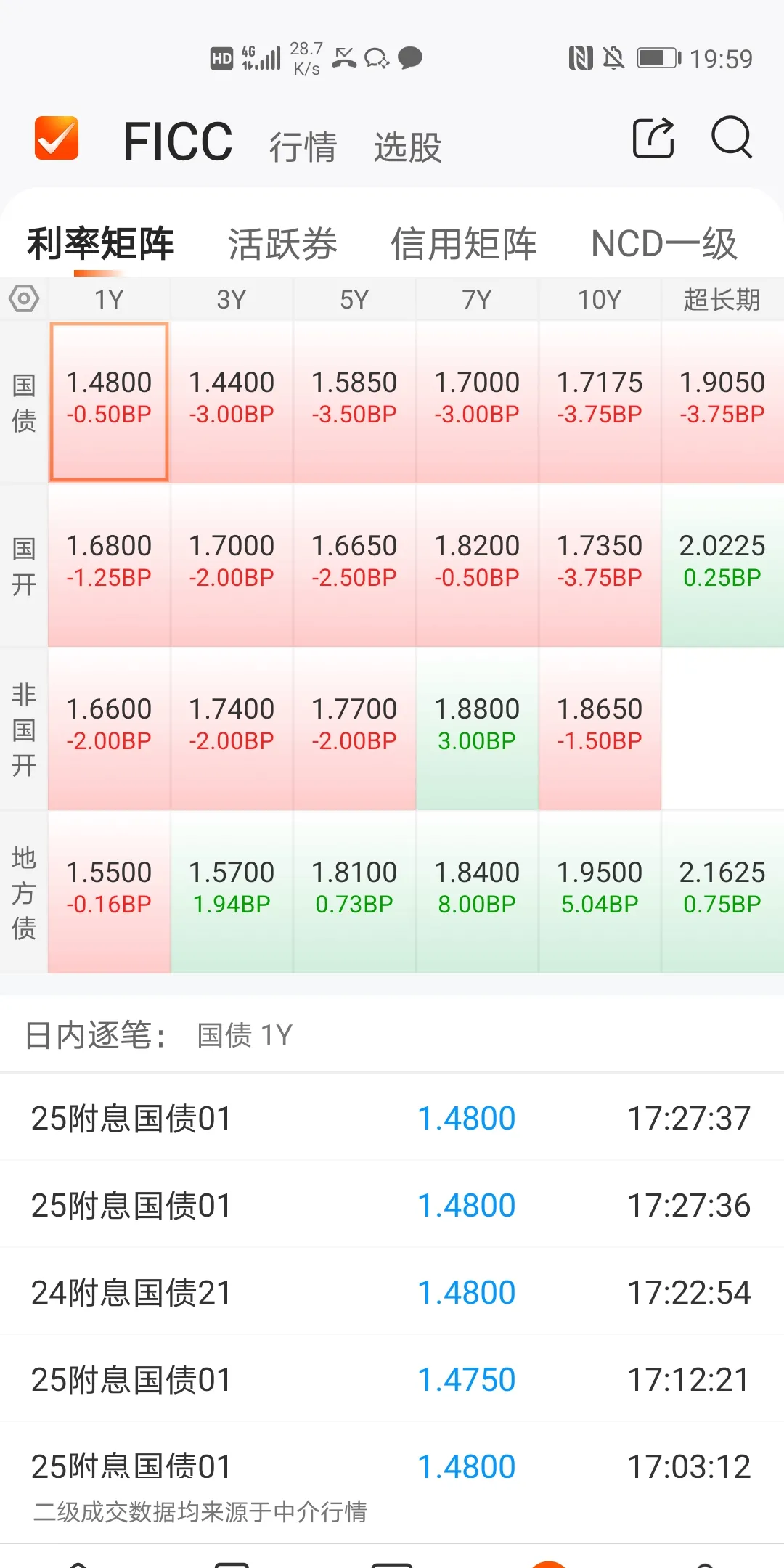 央行披露债市“科技板”阶段性成果，发行规模已超2500亿，未来重点支持头部股权投资机构
