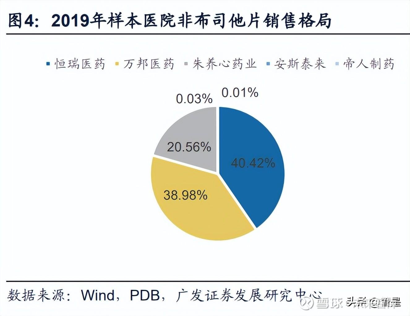 一品红：创新药AR882尚未上市销售 对近期业绩不会产生重大影响