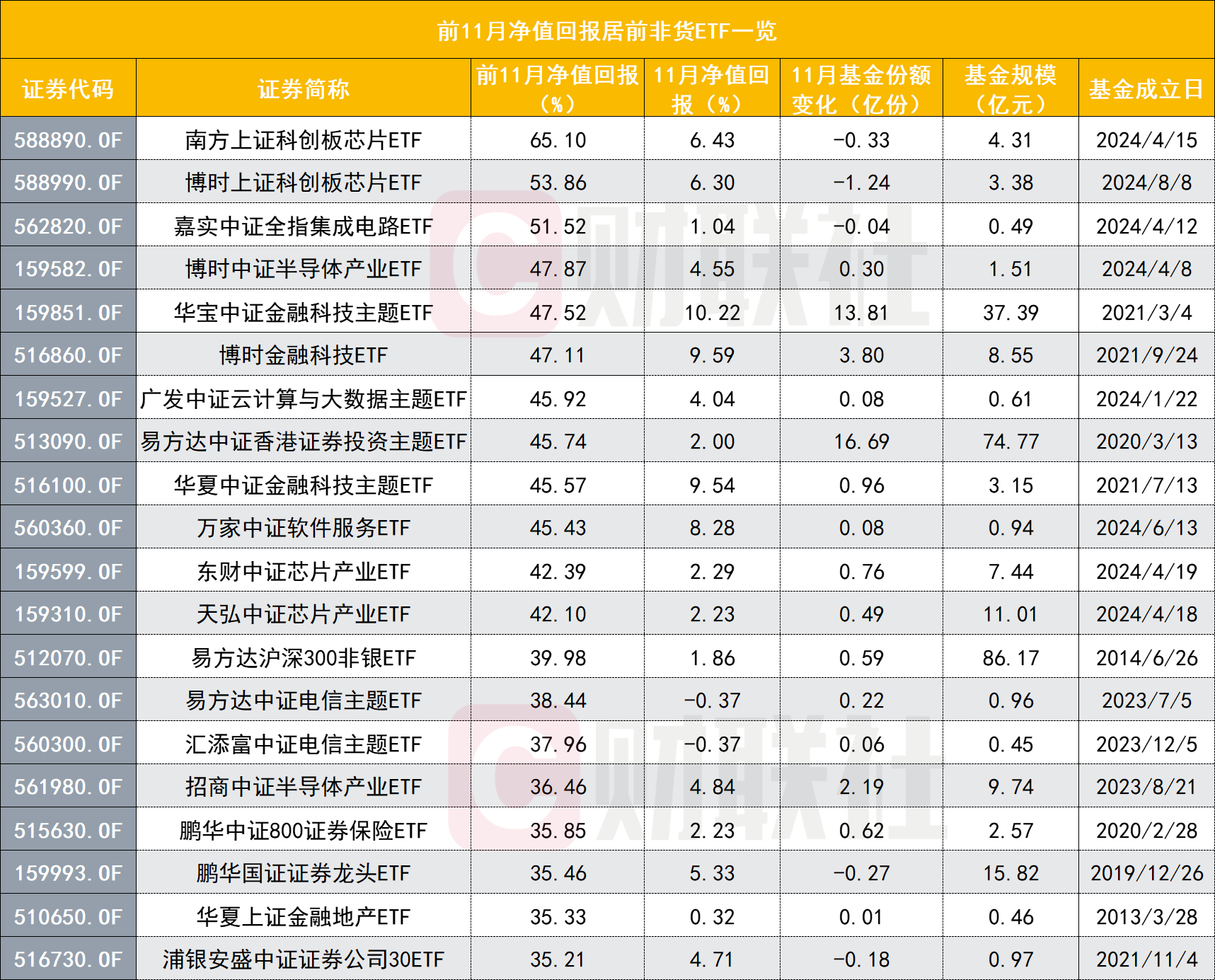 198只ETF获融资净买入 鹏扬中债-30年期国债ETF居首