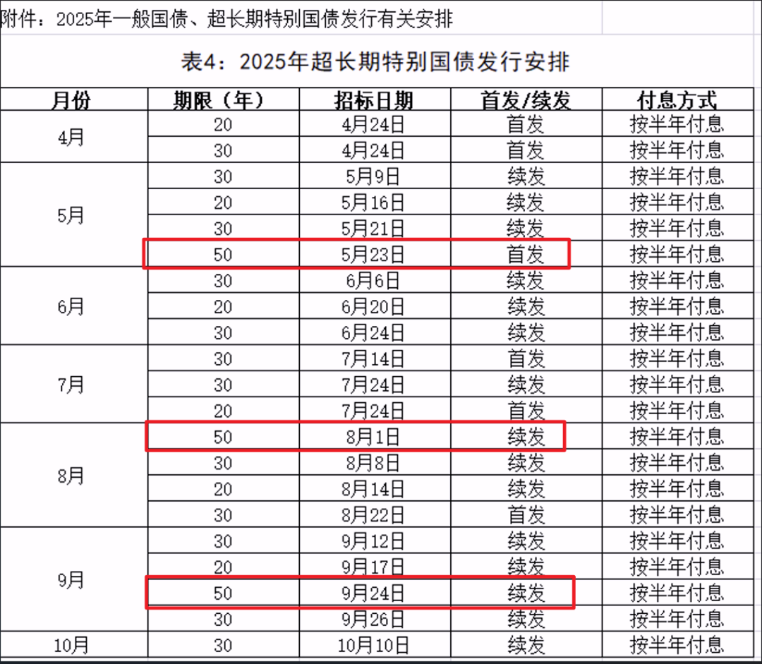 大额存单将全面降至“1字头” 美债再次惨遭“无差别”抛售 | 债圈大家说05.22
