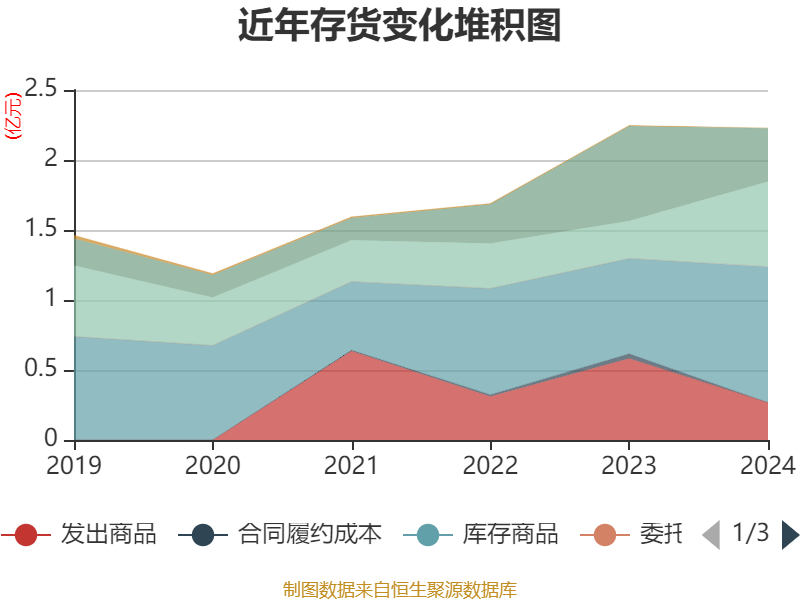 宝光股份龙虎榜：营业部净买入1153.53万元
