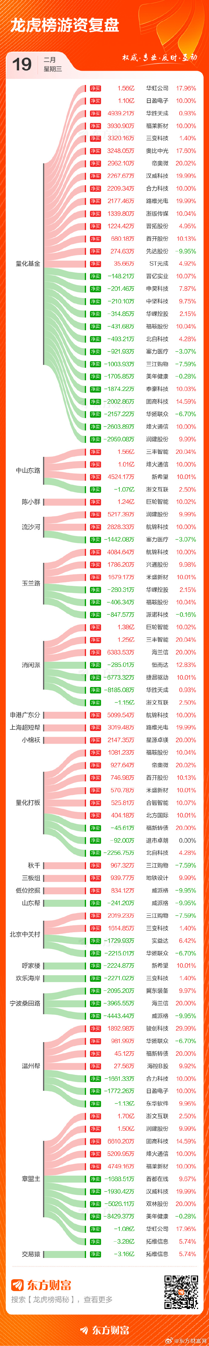 宝光股份龙虎榜：营业部净买入1153.53万元