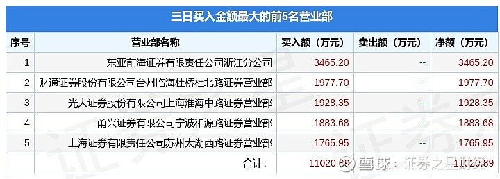 空港股份龙虎榜数据（5月22日）