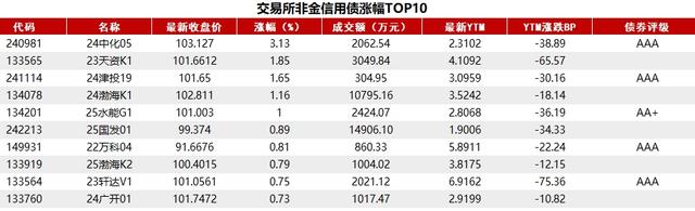 1700亿元记账式附息（十一期）国债已完成招标 票面利率1.67%