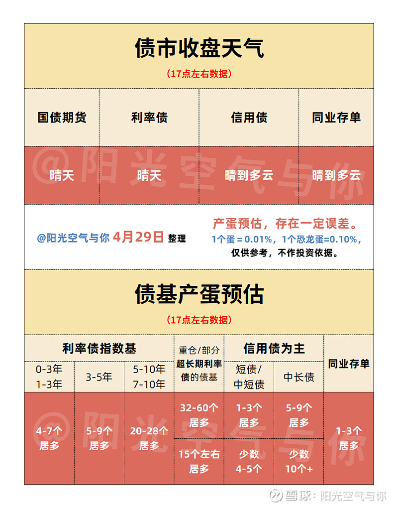 债市收盘|50年期国债发飞，国债期货全线上涨