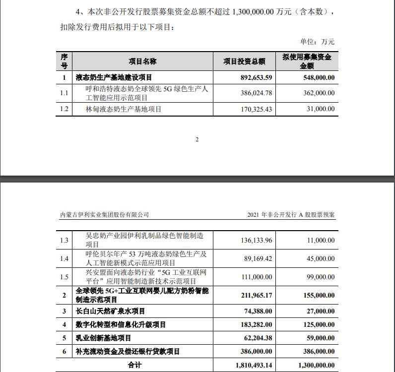 云中马：拟定增募资不超过6.4亿元