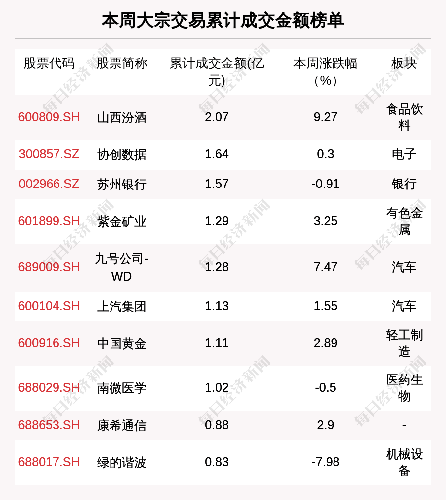 骄成超声5月23日大宗交易成交408.43万元